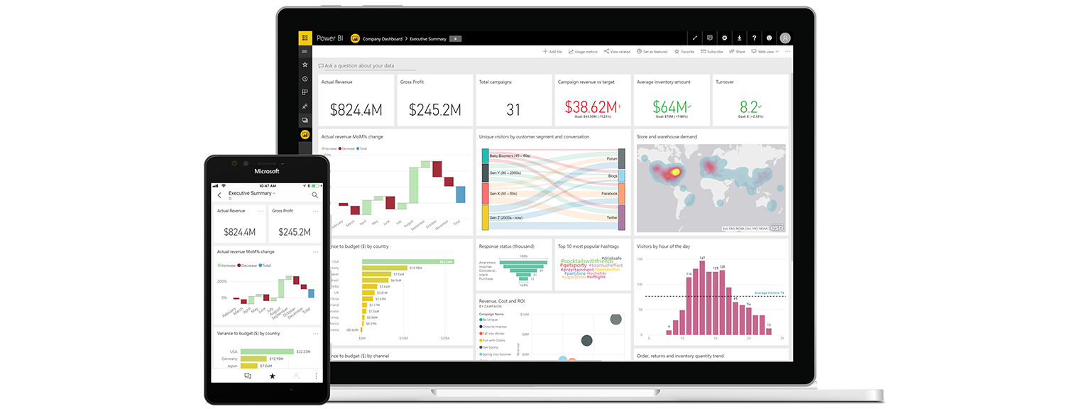 Работа bi. Бизнес Аналитика Power bi. Аналитика Microsoft Power bi. Дашборды в Power bi. Внедрение Power bi.